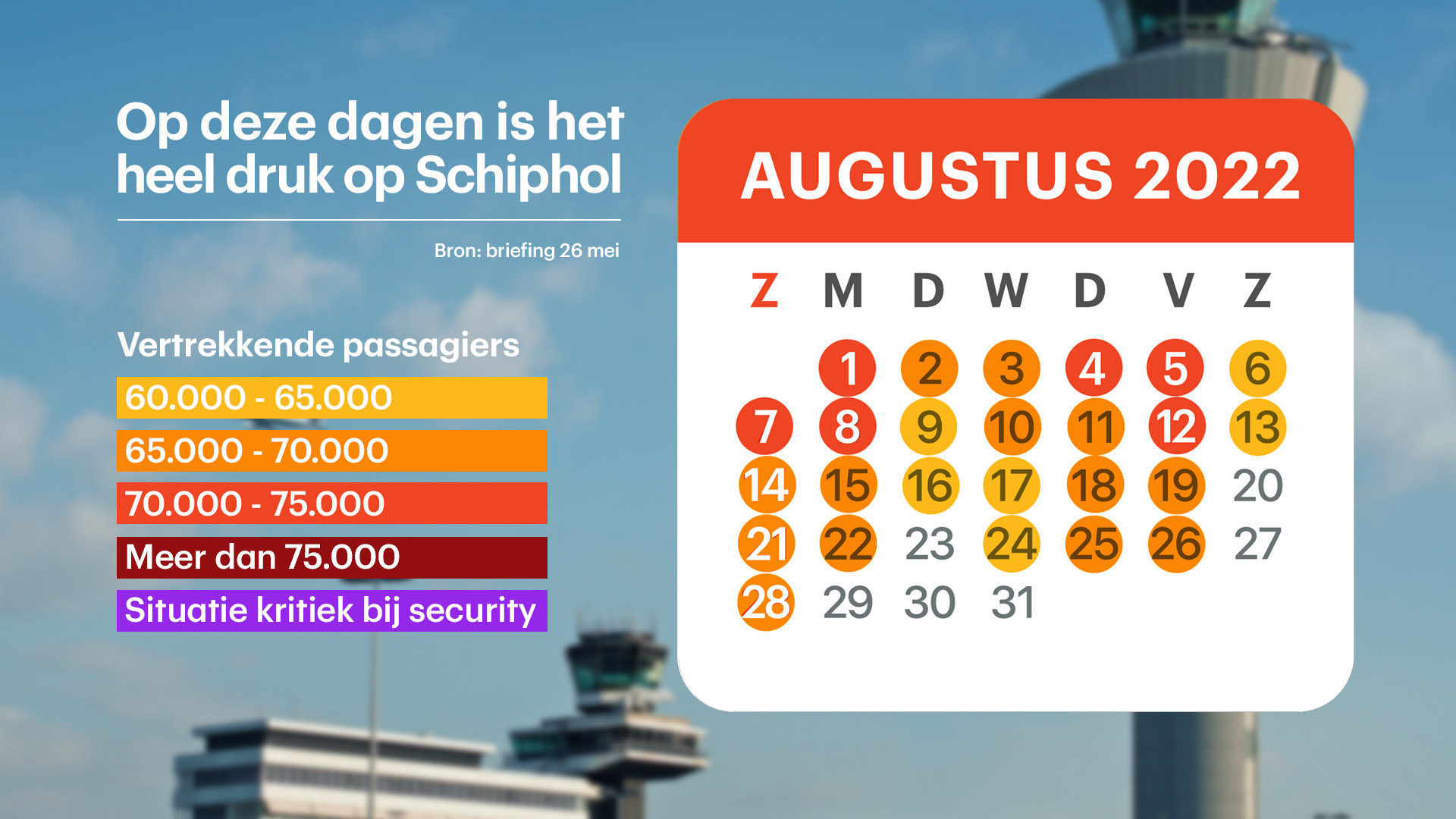 verwachte drukte schiphol augustus